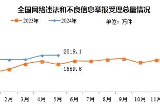 ?恩比德三节打卡41+11 哈里斯21分 博扬33分 76人送活塞21连败